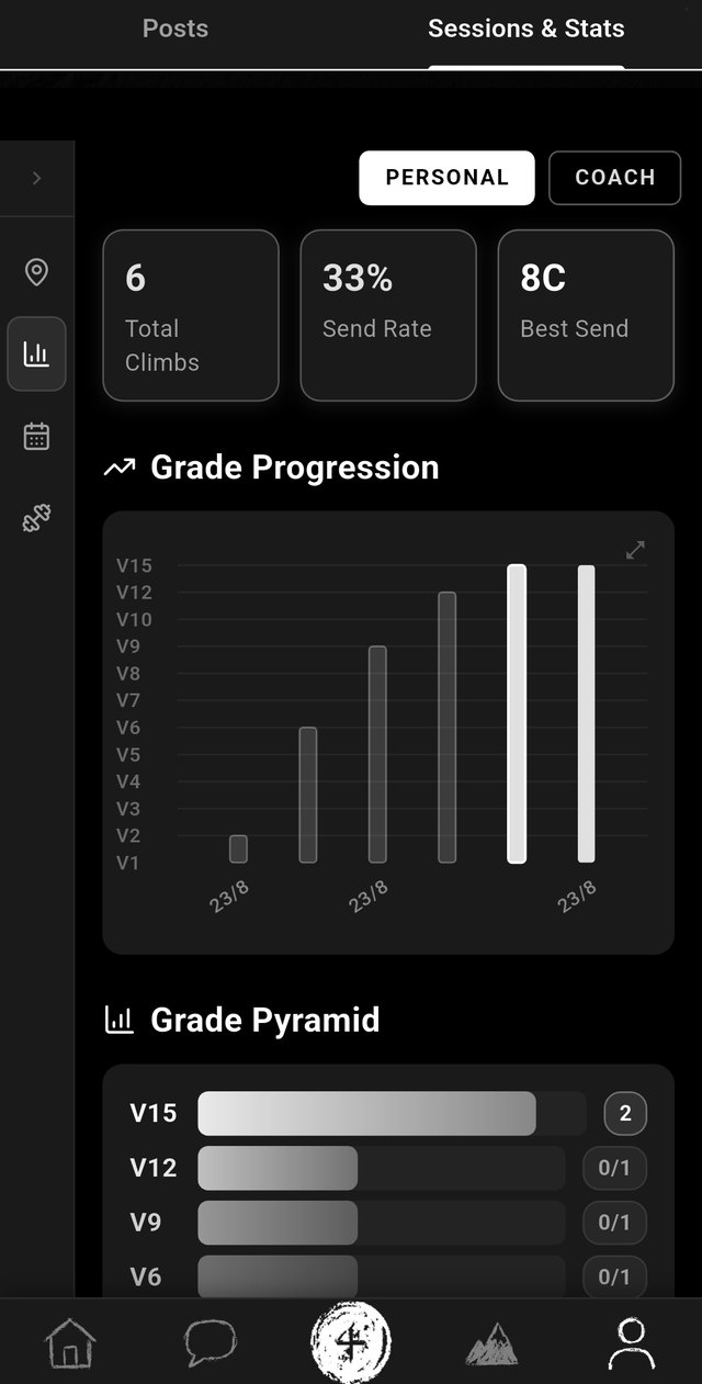Grade progression and stats